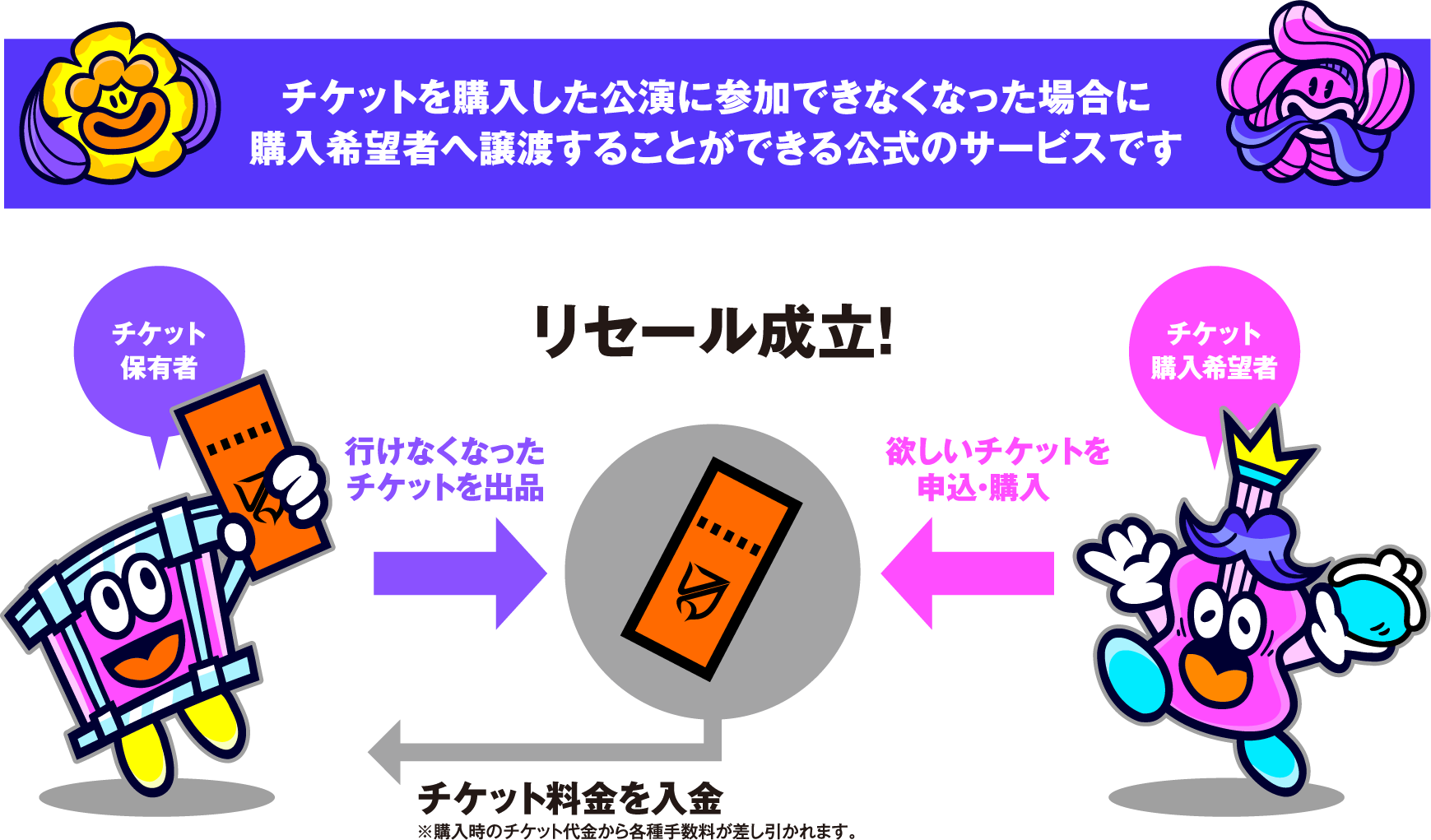 チケットを購入した公演に参加できなくなった場合に購入希望者へ譲渡することができる公式のサービスです